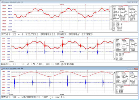 Power Smart Pics of post suppression