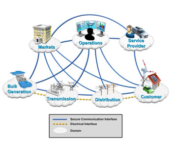 Smart Grid and Fourth Generation Protection